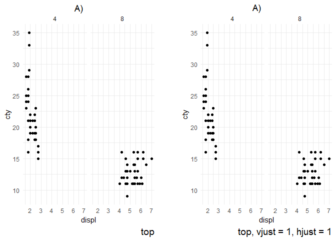 Tag positioning not working? · Issue #2882 · tidyverse/ggplot2 · GitHub