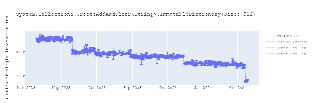 graph