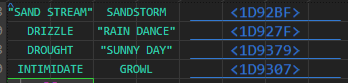 Example Table