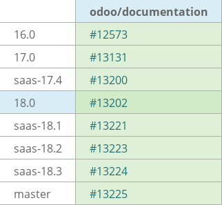 Pull request status dashboard