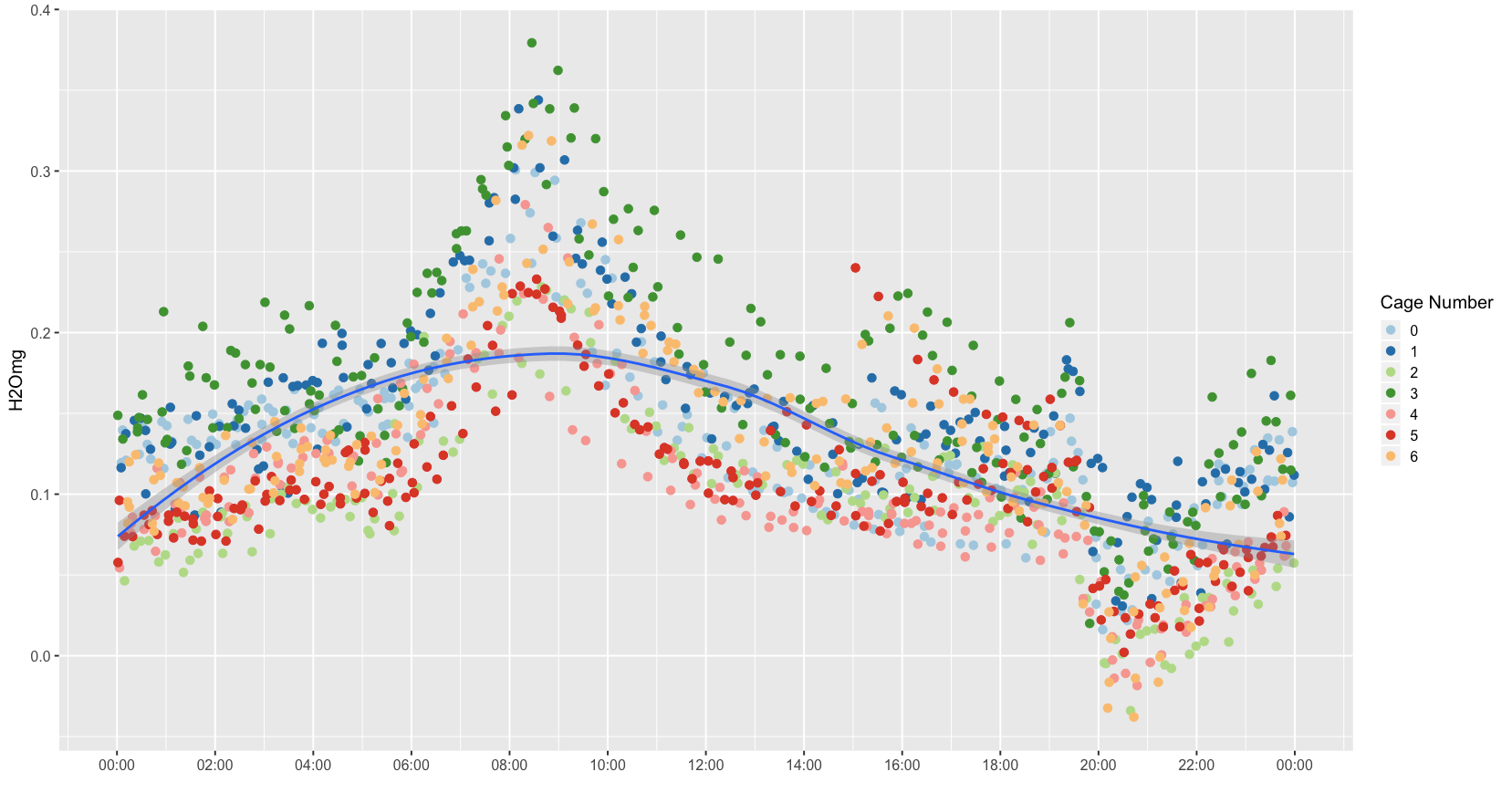 full water data