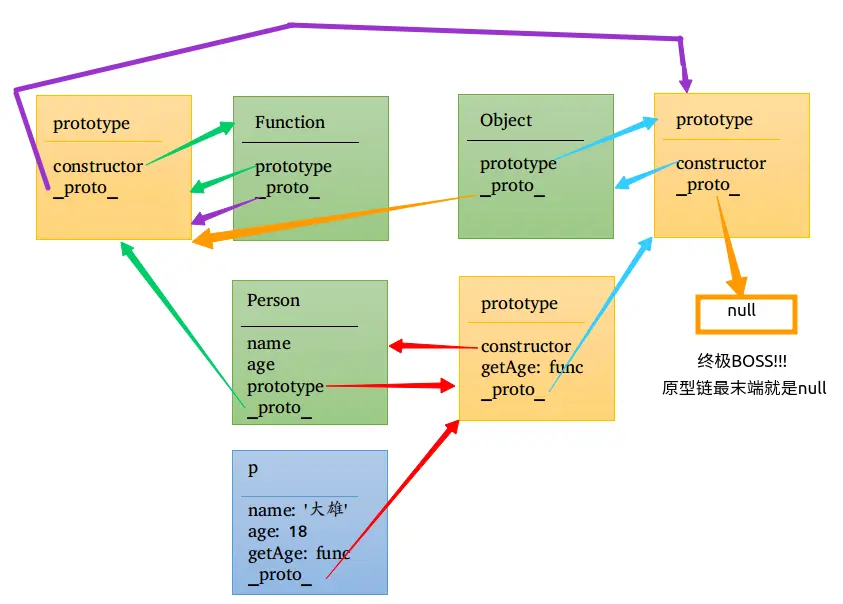 终极原型链