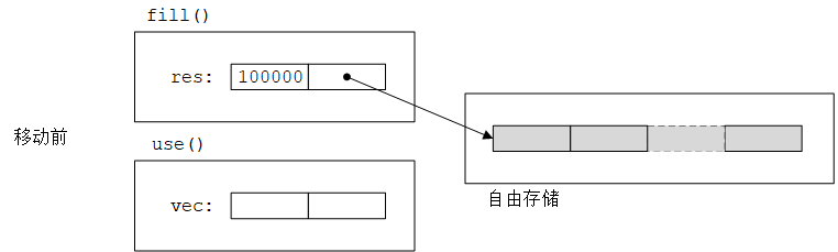 移动前