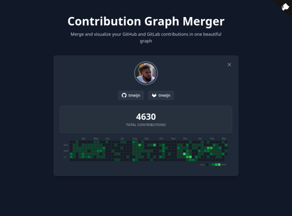 tmeijn GitHub/GitLab Merged Contribution with Contra