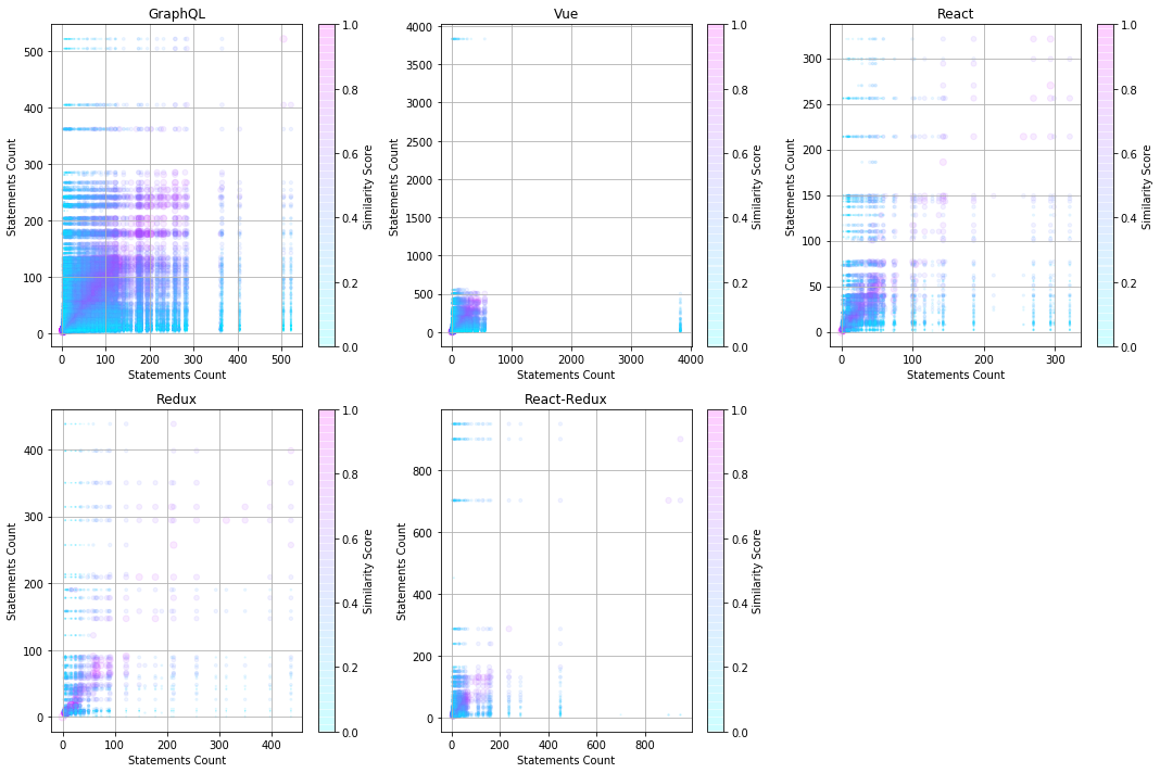 DRY output's visualization