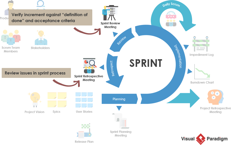 Sprint Framework