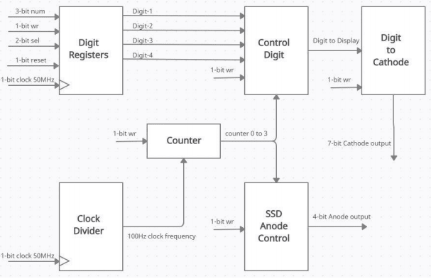 GitHub - YazanHussnain/Sequential-Circuit-and-Seven-Segment-Display ... image.
