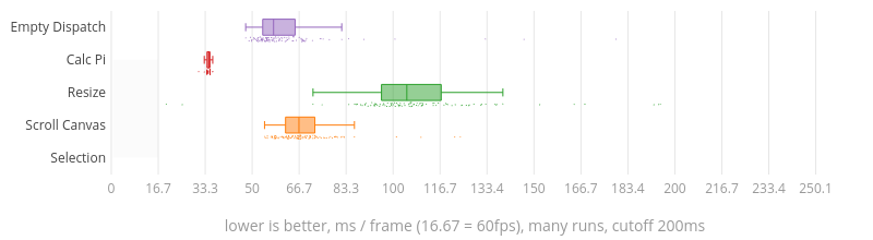 (Chart)