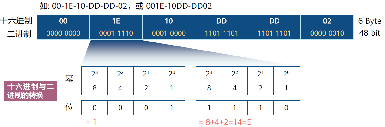 以太网交换技术2022-03-19-21-03-37