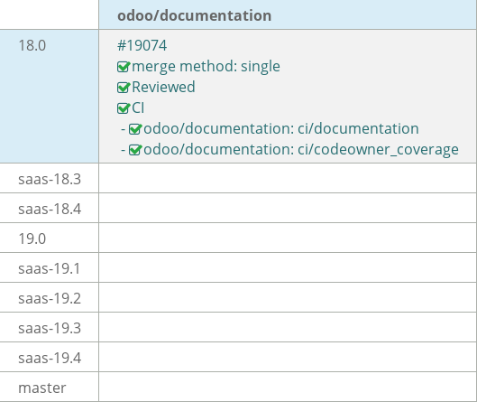 Pull request status dashboard