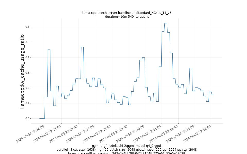 kv_cache_usage_ratio