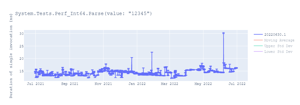 graph