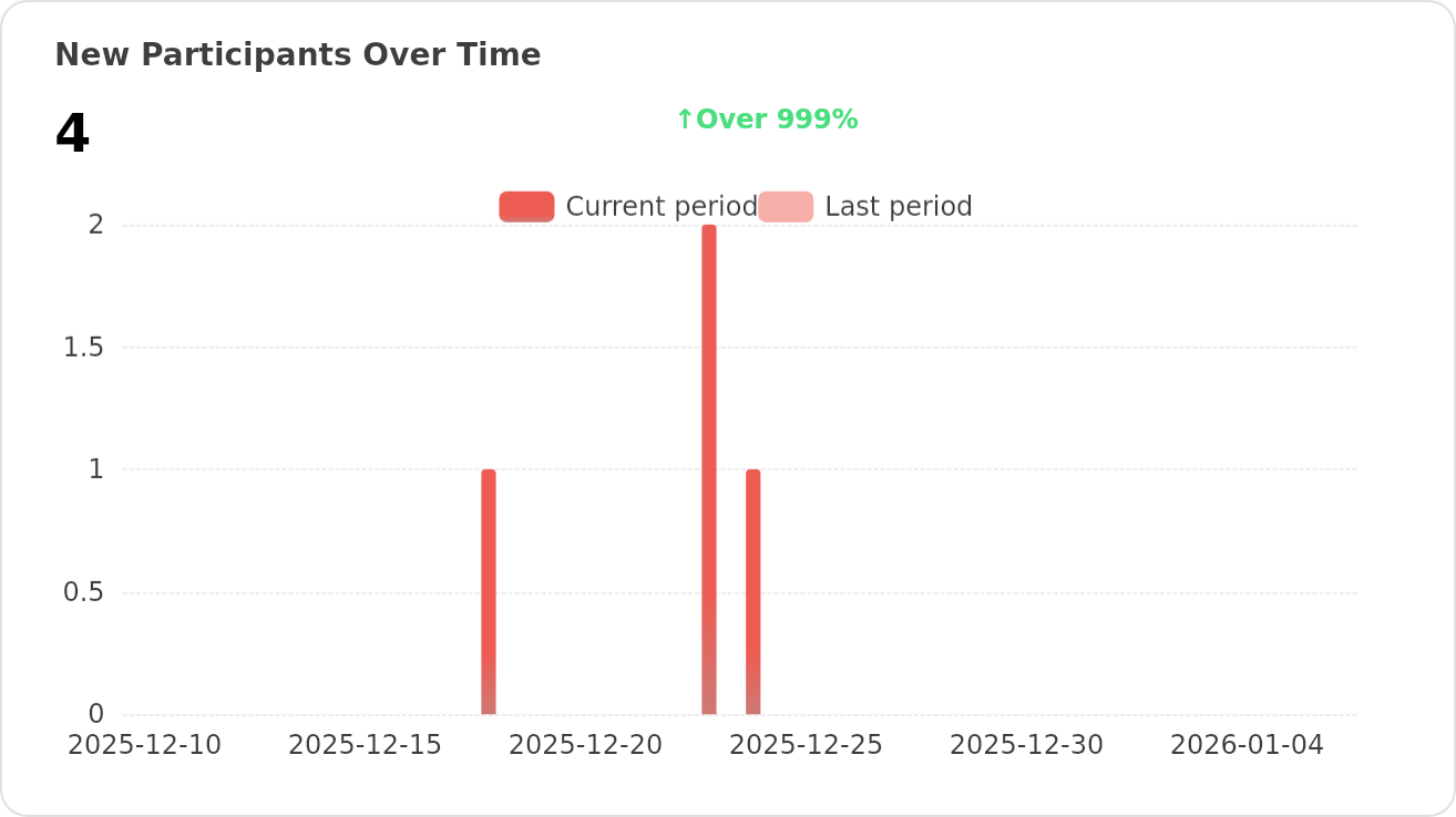 New trends of cs-lazy-tools