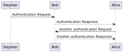 Class Diagram