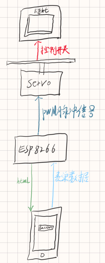 系统架构图