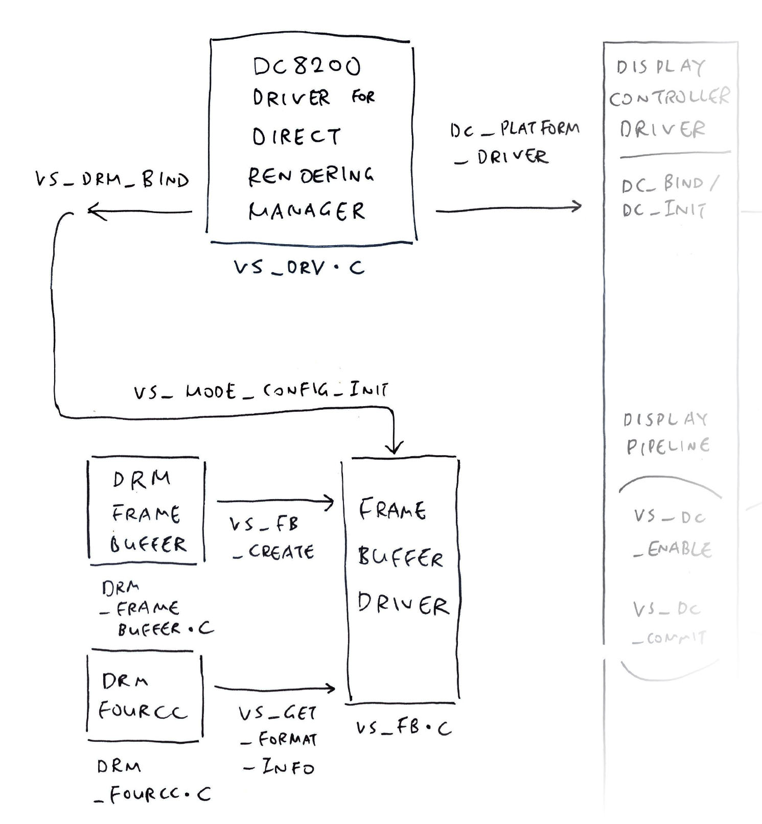 DC8200 Framebuffer Driver