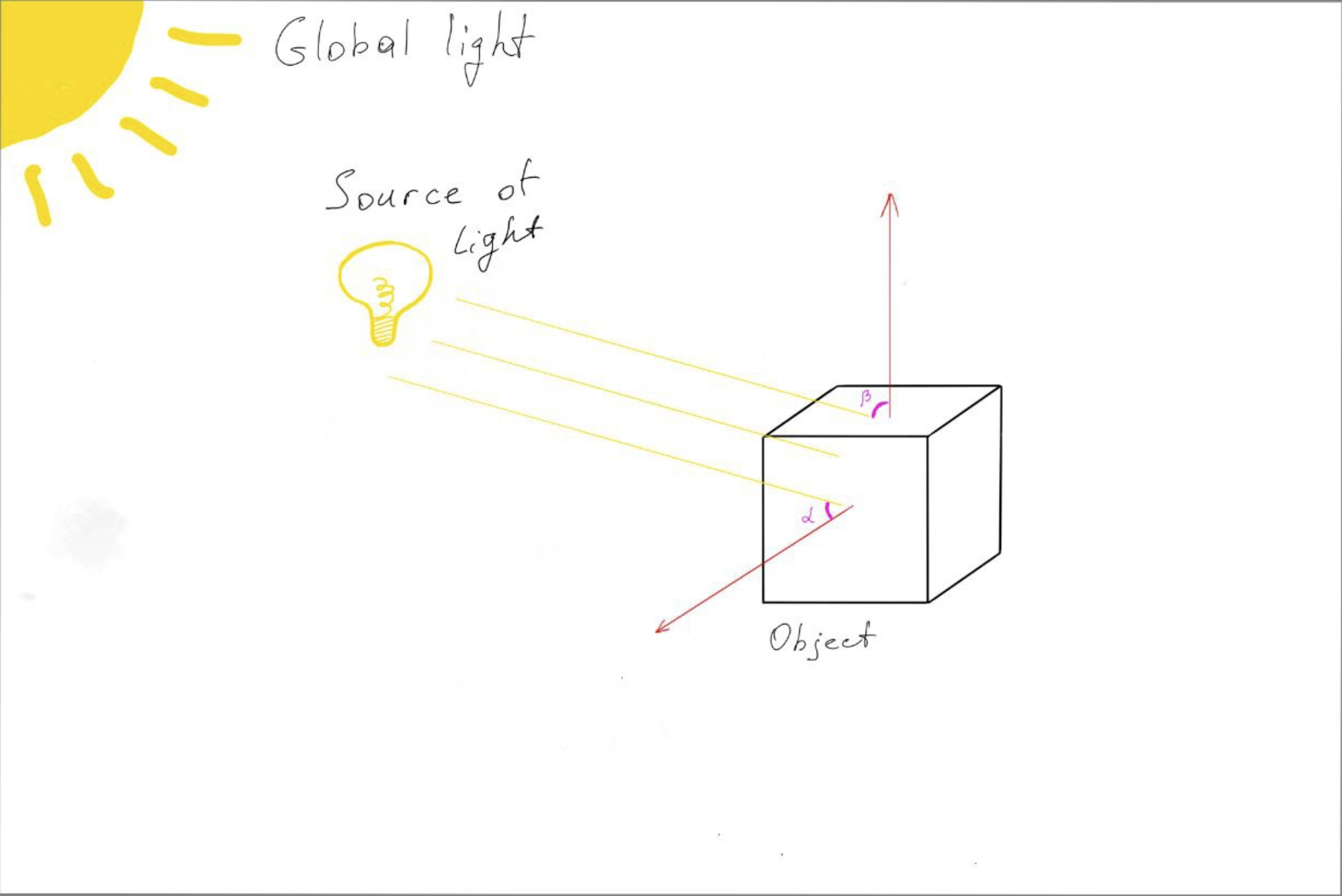 Light illustration