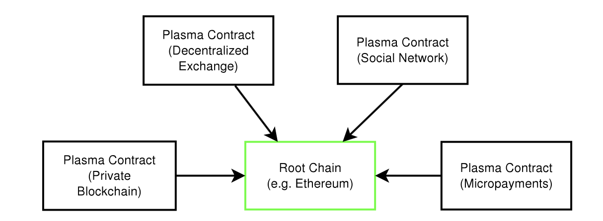 Plasma 1