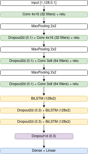 kraken architecture 1