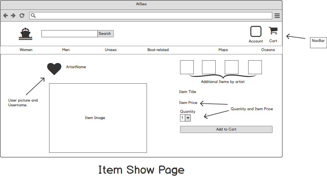 Listing Show