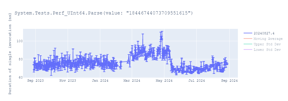 graph