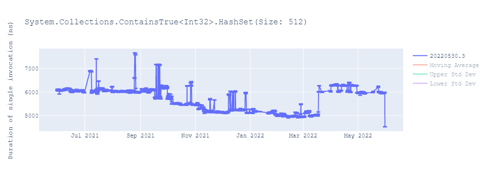 graph