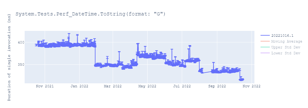 graph