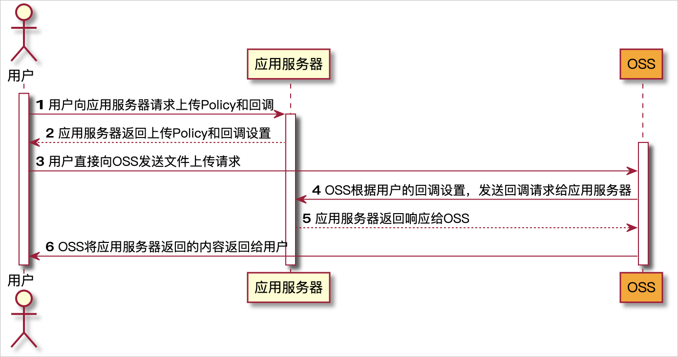 流程图CN