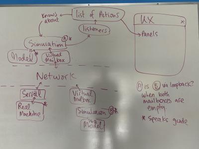 network model