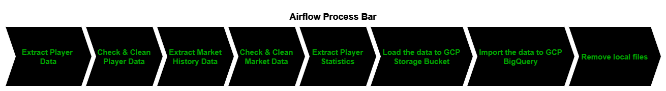 Airflow Tasks