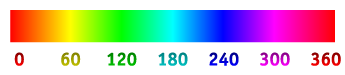 HUE color scale