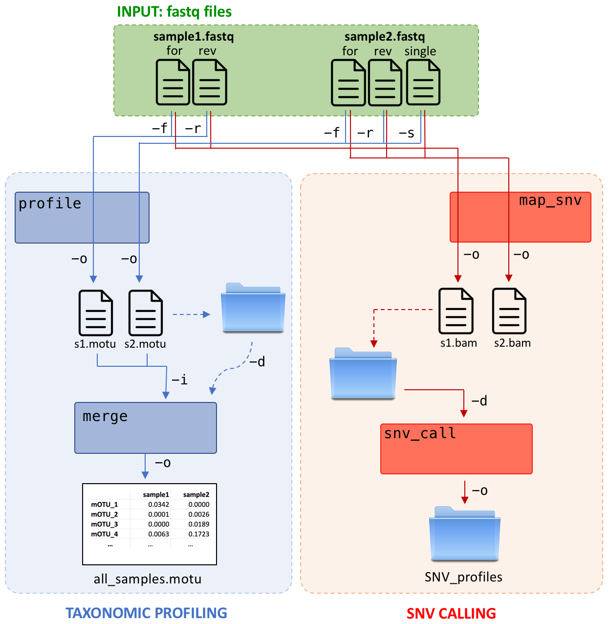 simple_workflow