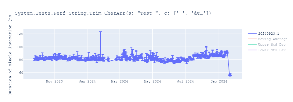 graph