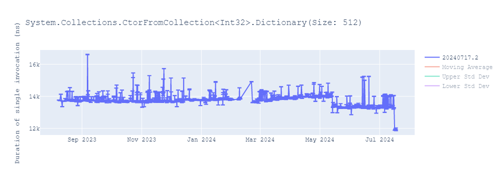 graph