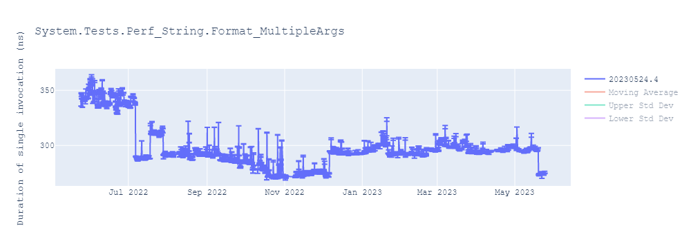 graph