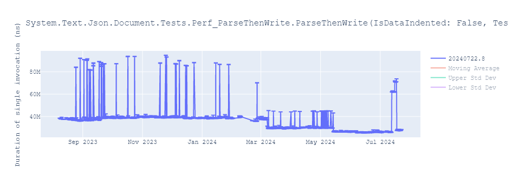 graph