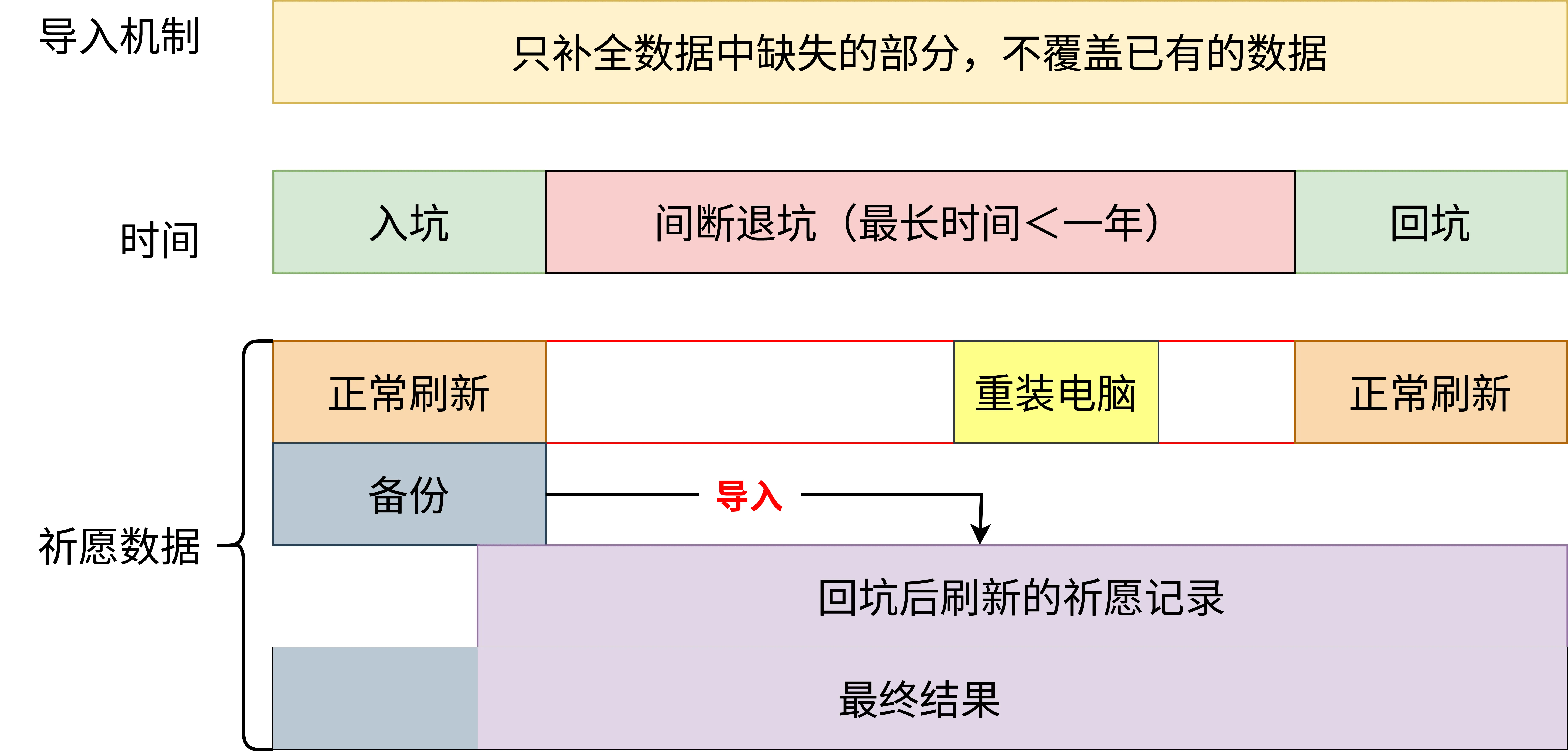 https://hut.ao/images/202404/wish_import_zh-cn.webp