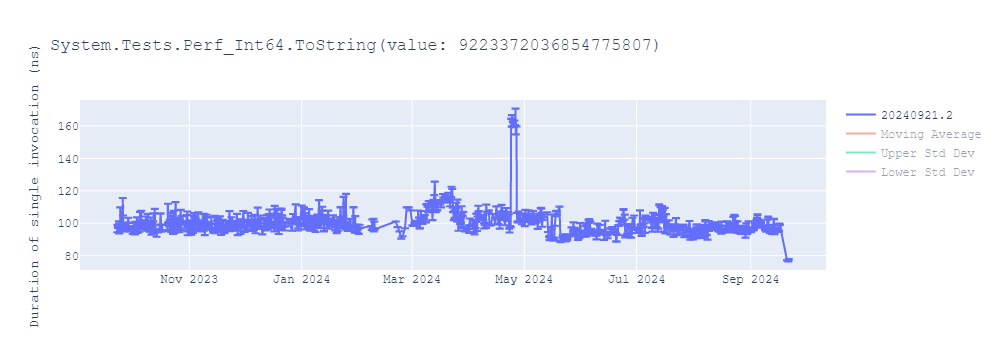 graph