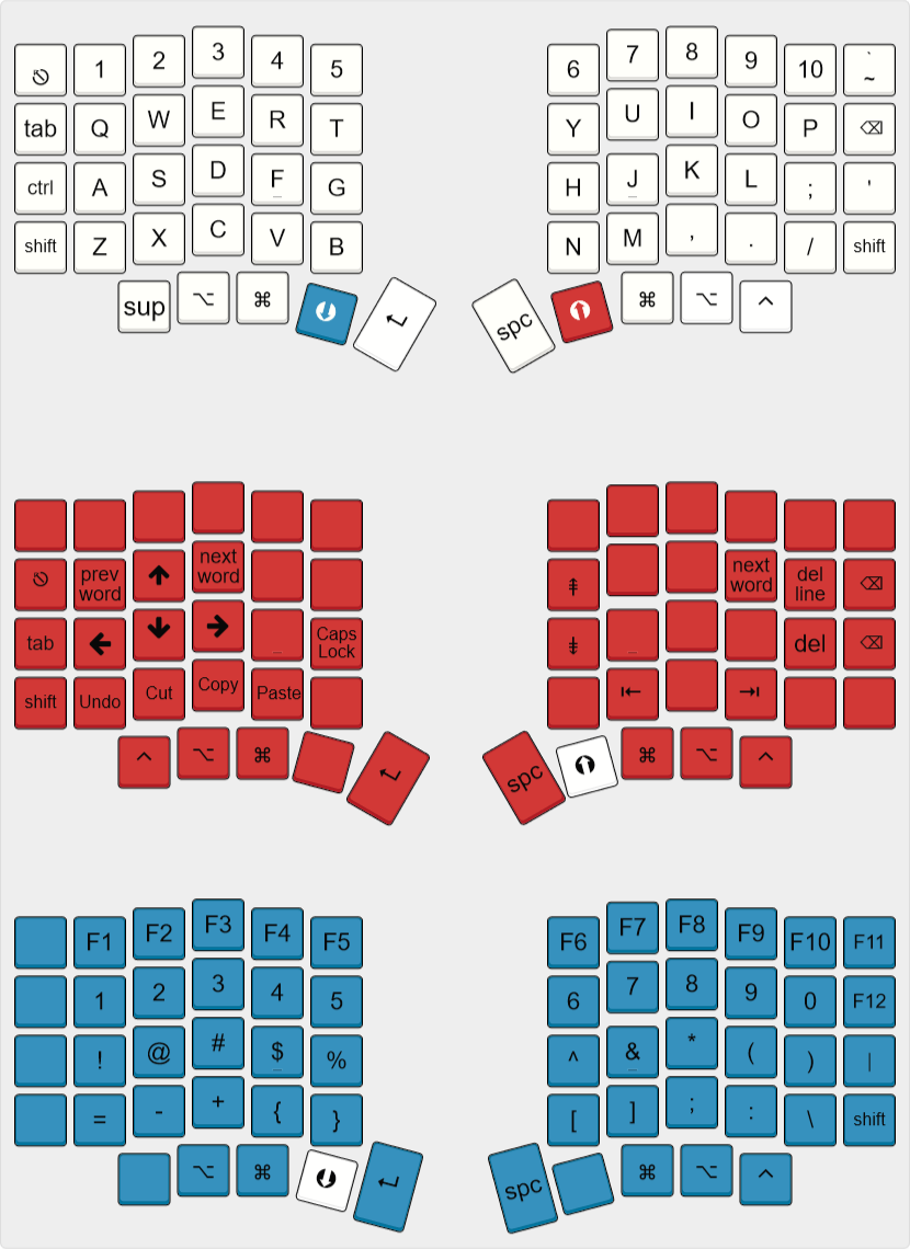 SofleKeyboard lefty keymap