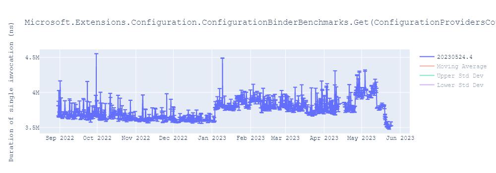 graph