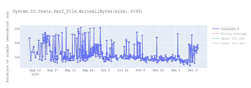 graph