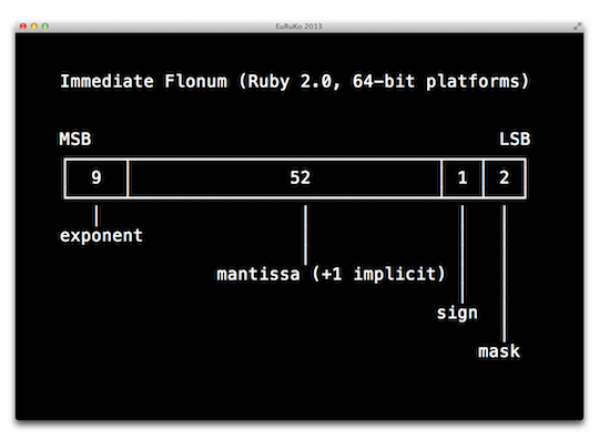 Terminal Keynote Box Drawing Characters