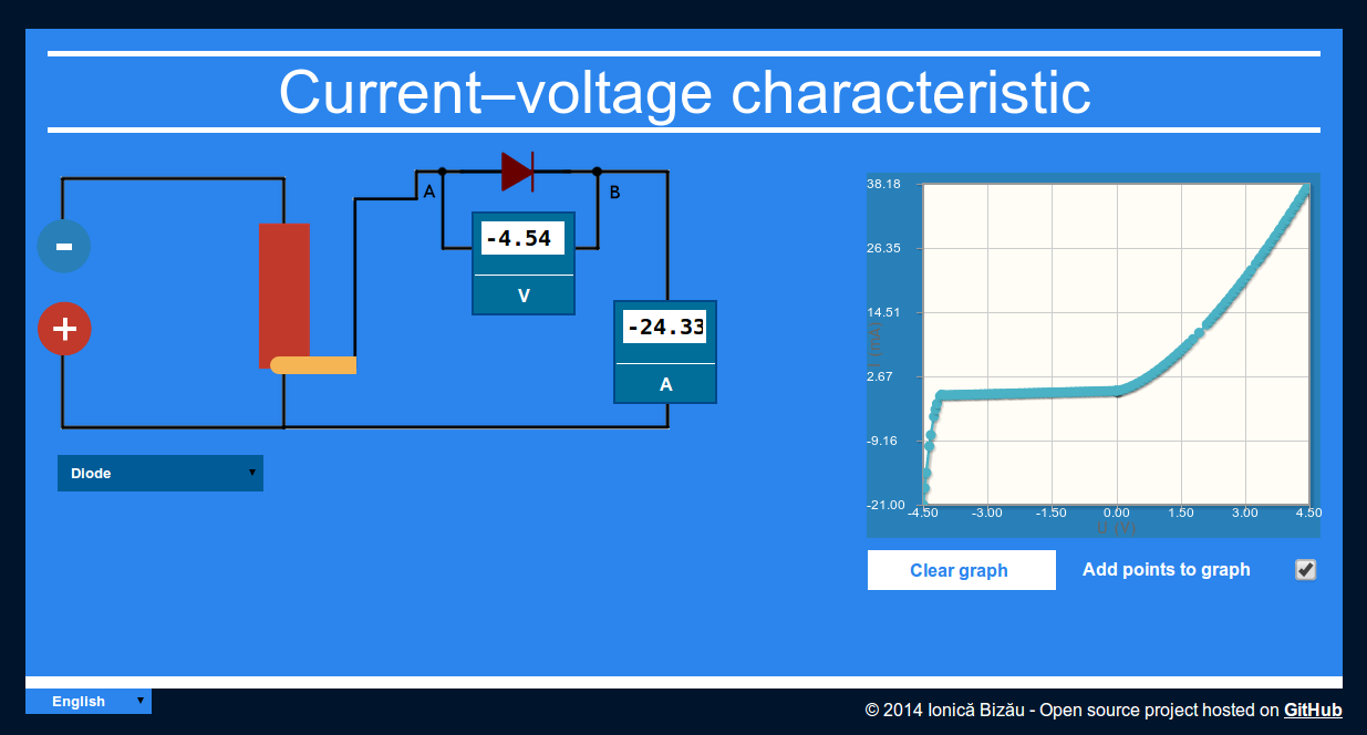 current-voltage-characteristic-simulation