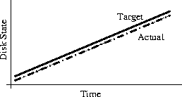 Lisa 2002, Figure 3