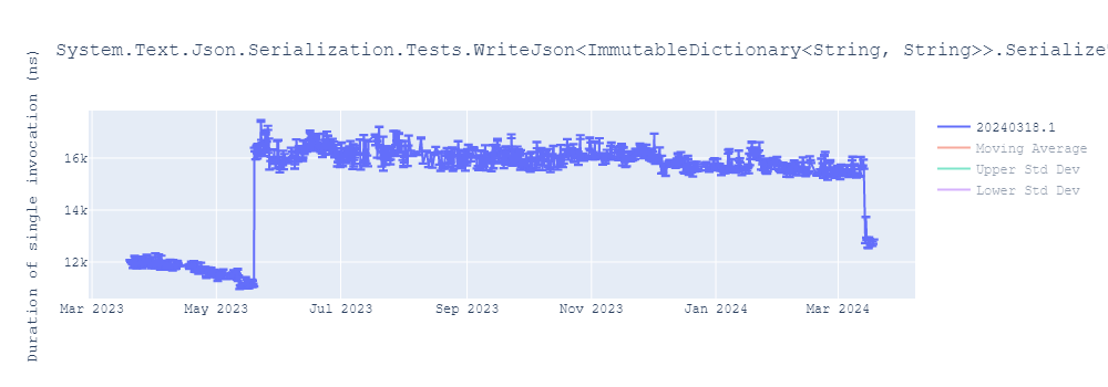 graph