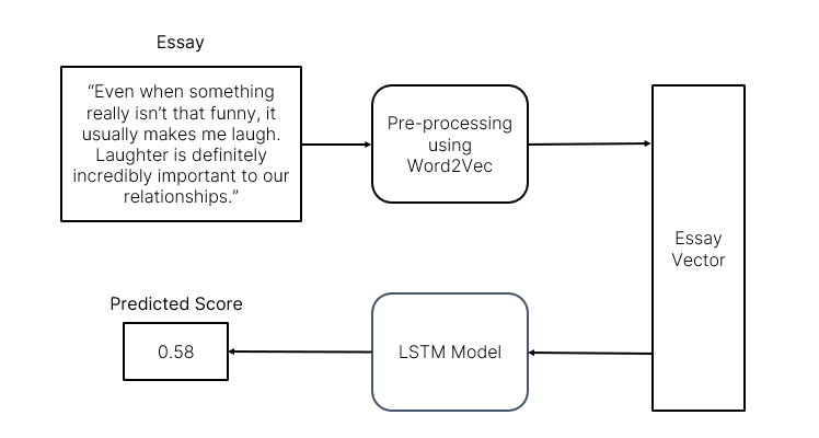 Prediction Example