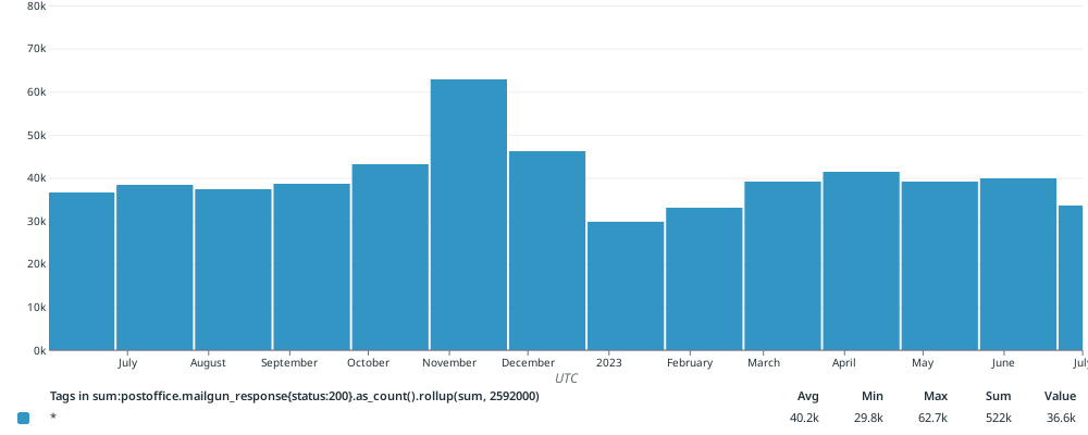 graph image