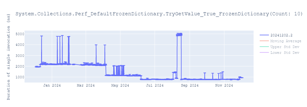 graph