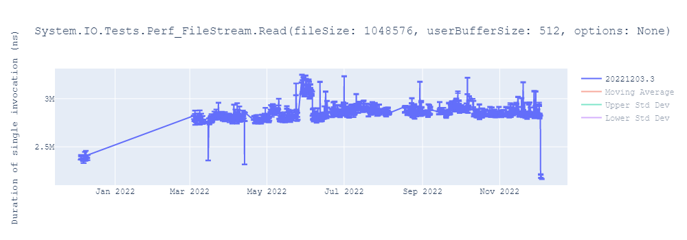 graph