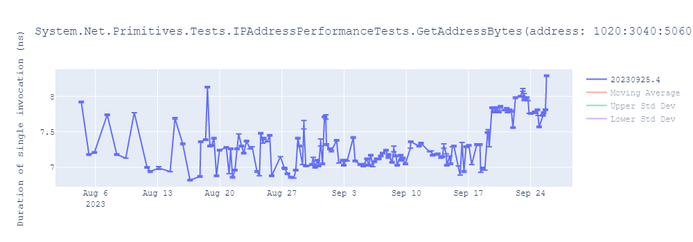 graph